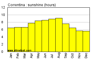 Correntina, Bahia Brazil Annual Precipitation Graph